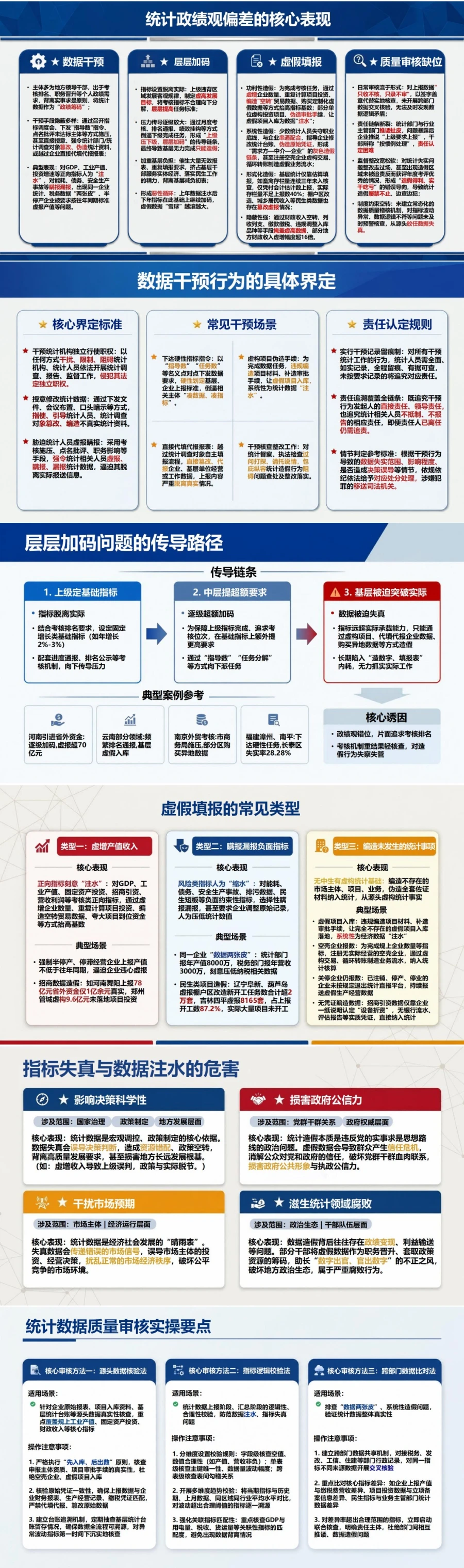 统计政绩观偏差PPT：指标失真数据注水与统计监督的治理重点｜课件+讲稿封面图2