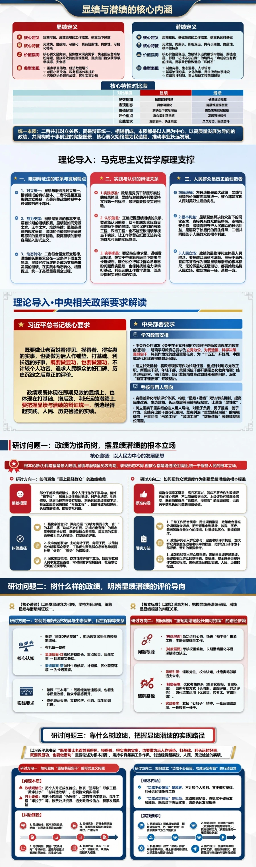 显绩与潜绩专题研讨PPT：围绕当下见效和长远打基础深化认识｜课件+讲稿封面图2