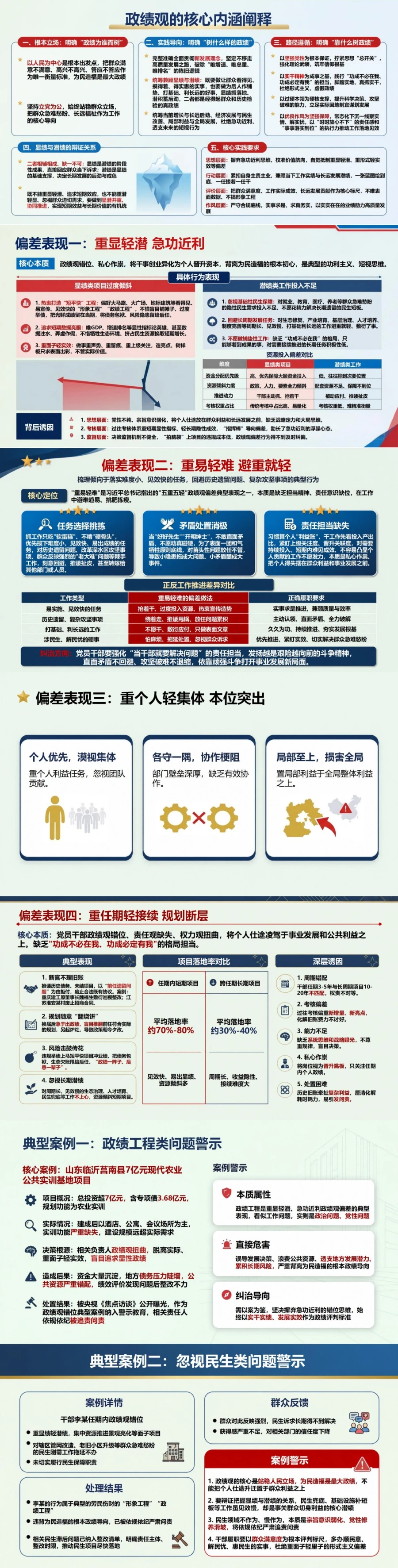 显绩与潜绩存在问题PPT：识别重眼前轻长远的政绩偏差｜课件+讲稿封面图2