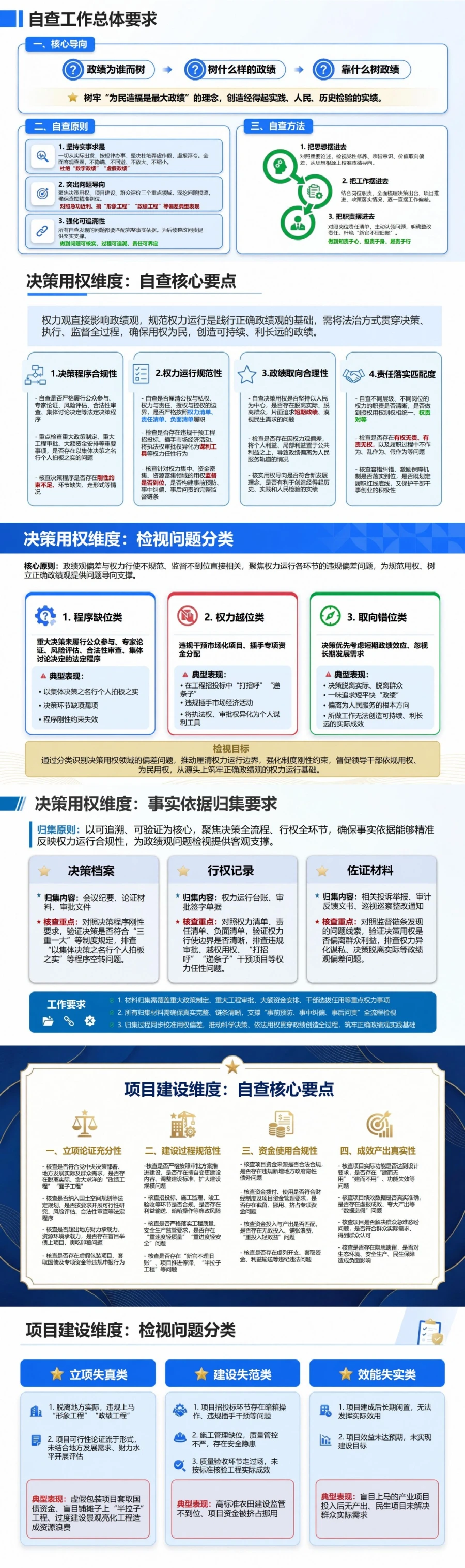 政绩观存在的问题自查PPT：决策用权项目建设与群众评价的检视清单｜课件+讲稿封面图2