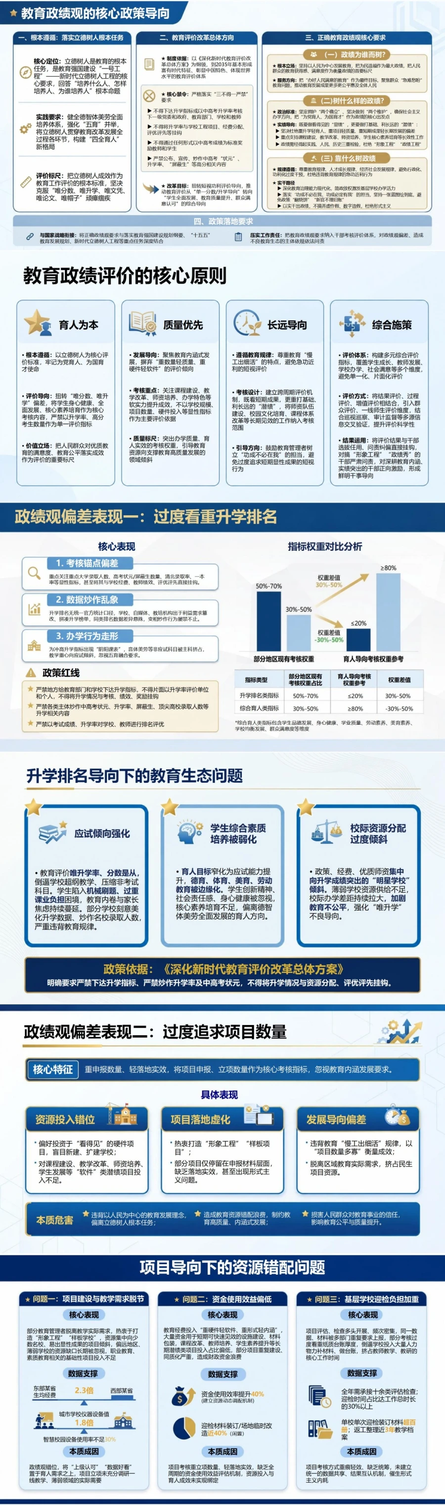 教育政绩观存在的问题PPT：重排名重项目轻育人质量的评价纠偏｜课件+讲稿封面图2