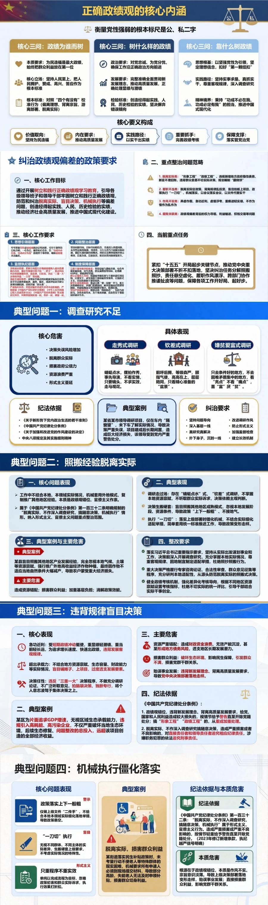 政绩观偏差不实事求是PPT：纠治脱离实际盲目决策和机械执行｜课件+讲稿封面图2