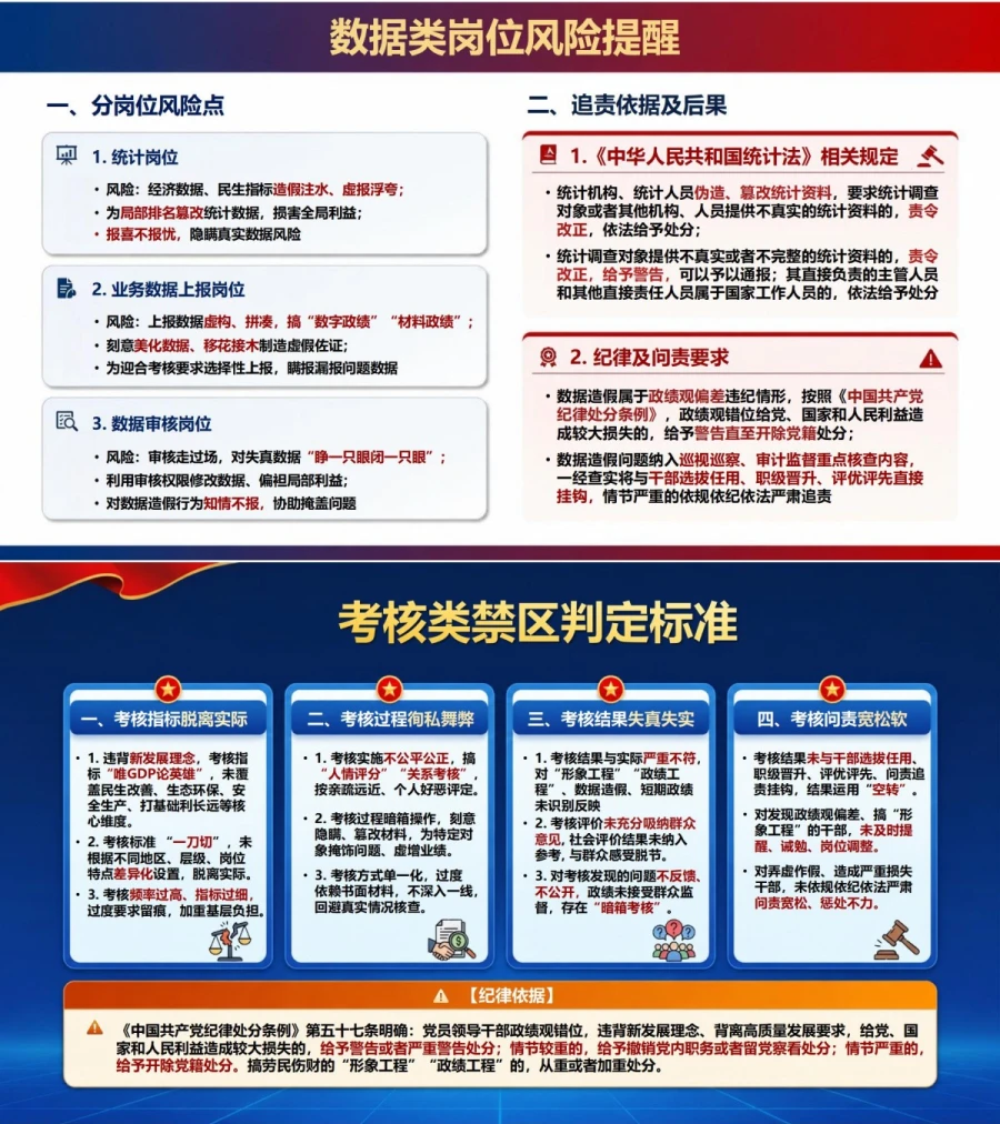 政绩观偏差负面清单PPT：决策项目数据考核和用权五类禁区｜课件+讲稿内容预览1