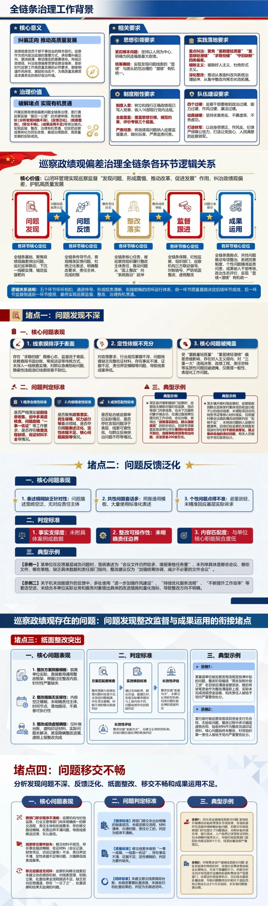 巡察政绩观存在的问题PPT：问题发现整改监督与成果运用的衔接堵点｜课件+讲稿封面图2