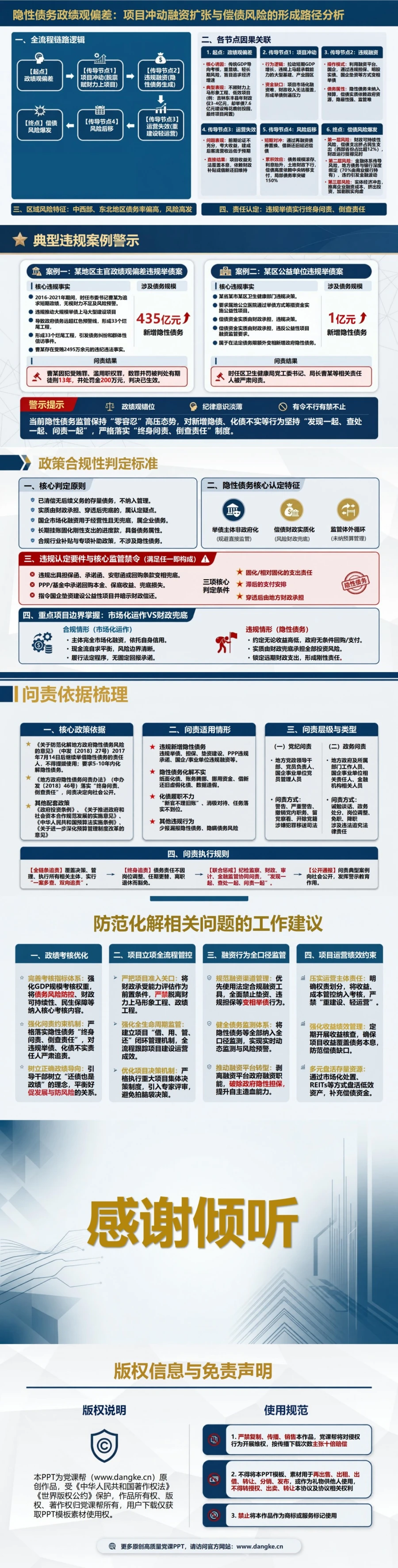隐性债务政绩观偏差PPT：项目冲动融资扩张与偿债风险的形成路径｜课件+讲稿内容预览2