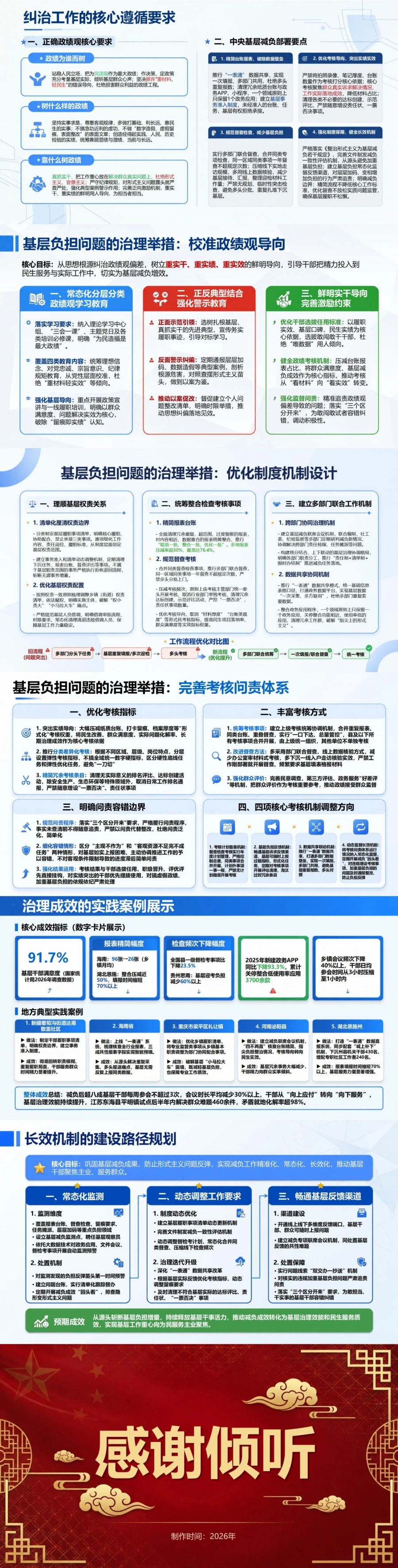 基层政绩观存在的问题PPT：层层加码过度留痕与基层负担的成因治理｜课件+讲稿内容预览2