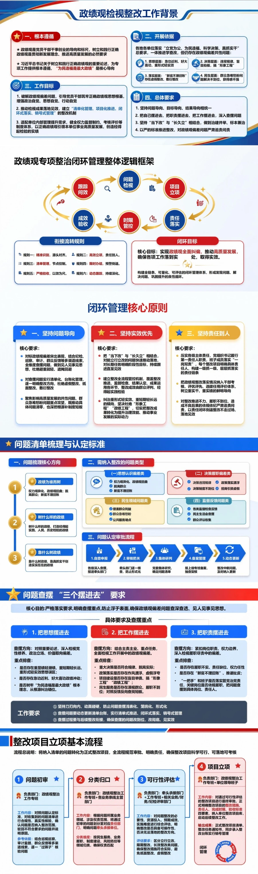 政绩观检视整改措施PPT：建立问题措施责任时限和成效闭环｜课件+讲稿封面图2