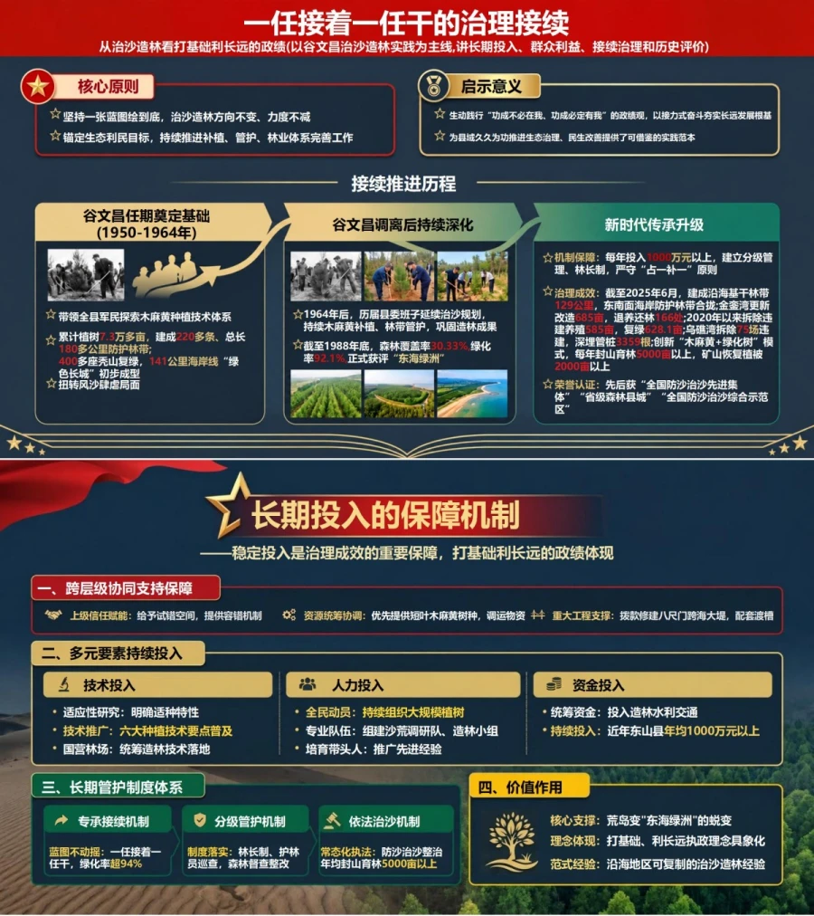 谷文昌潜绩与显绩PPT：从治沙造林看打基础利长远的政绩｜课件+讲稿内容预览1