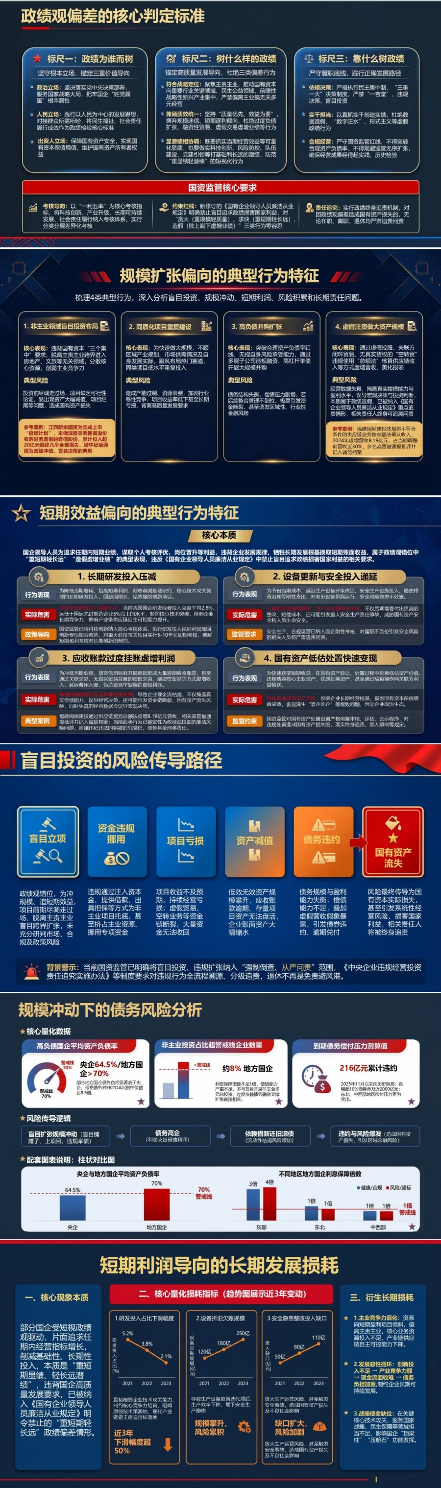 国企政绩观存在的问题PPT：规模扩张和短期效益偏向的风险治理｜课件+讲稿封面图2