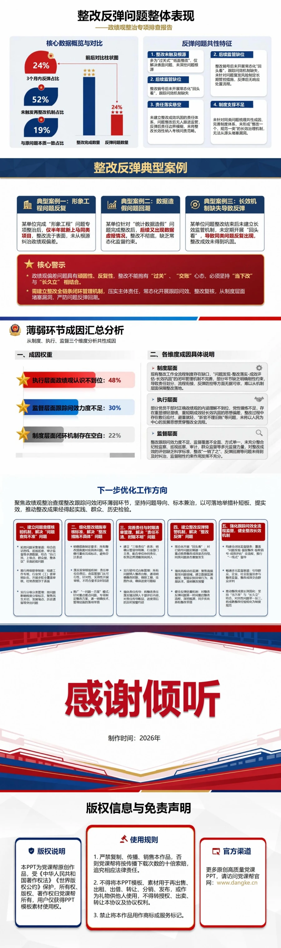 政绩观整治存在的问题PPT：查摆整改跟踪问效闭环中的薄弱环节｜课件+讲稿内容预览2