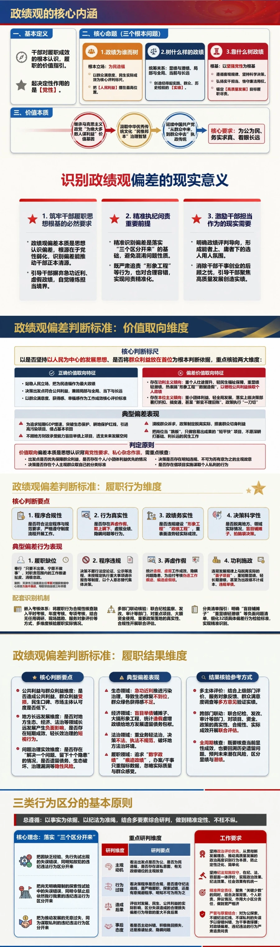 什么是政绩观偏差PPT：从价值取向到履职结果划清判断边界｜课件+讲稿封面图2