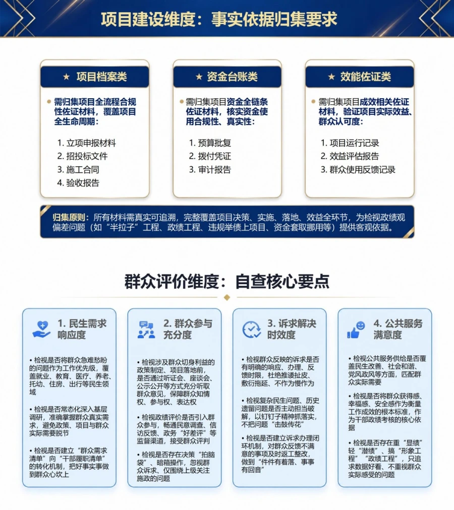 政绩观存在的问题自查PPT：决策用权项目建设与群众评价的检视清单｜课件+讲稿内容预览1
