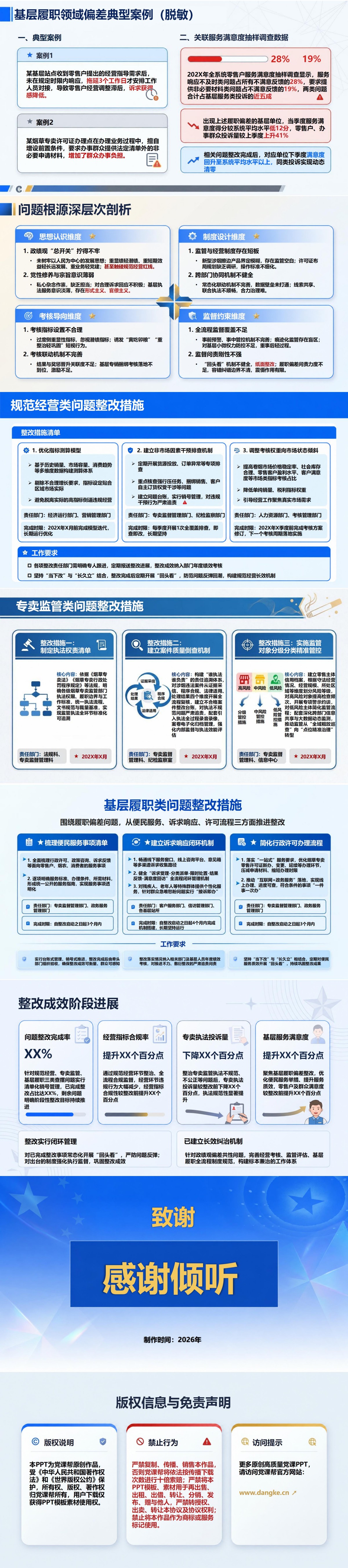 烟草政绩观检视问题PPT：围绕规范经营专卖监管和基层履职检查偏差｜课件+讲稿内容预览2