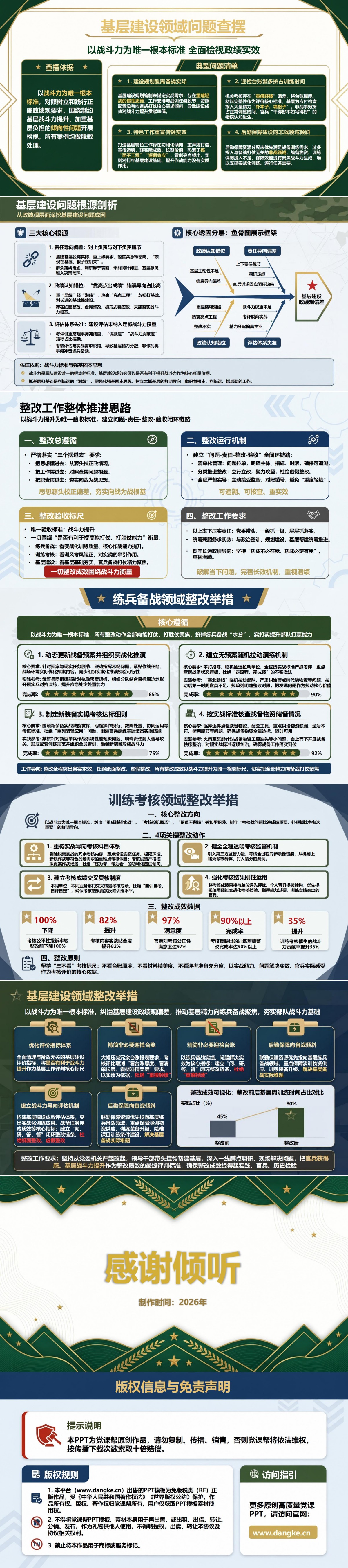 部队检视政绩观方面PPT：以战斗力标准核查训练考核和建设实效｜课件+讲稿内容预览2