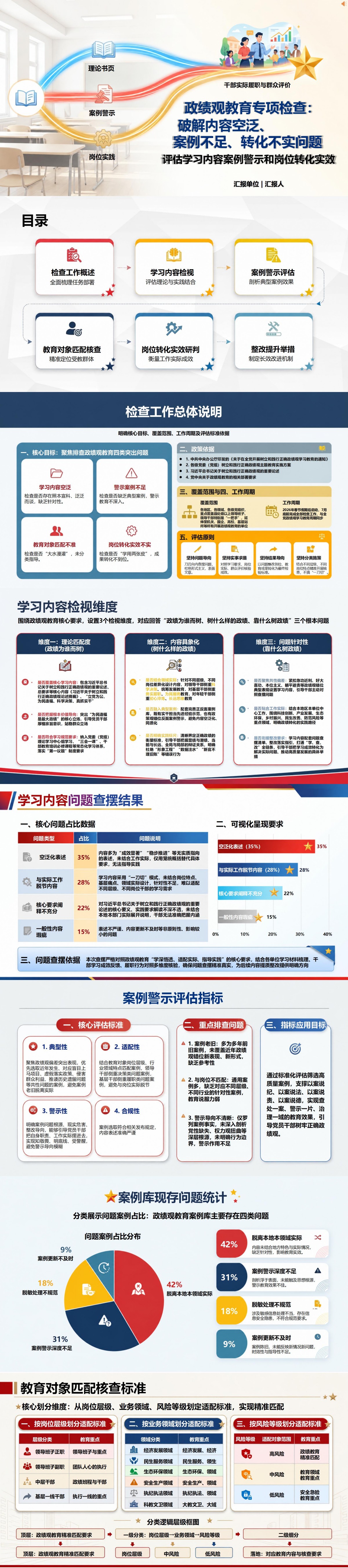 政绩观教育检视剖析PPT：评估学习内容案例警示和岗位转化实效｜课件+讲稿封面图1