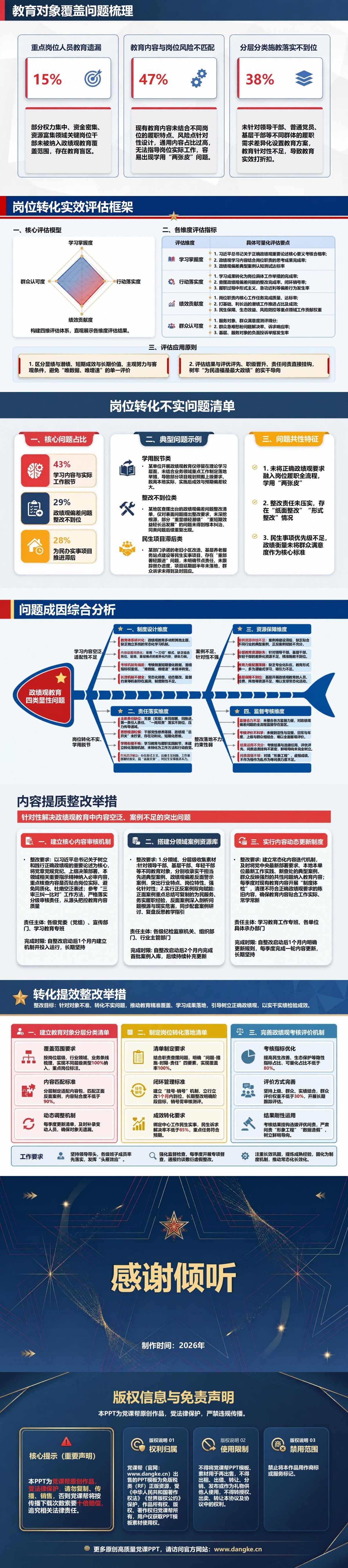 政绩观教育检视剖析PPT：评估学习内容案例警示和岗位转化实效｜课件+讲稿内容预览2