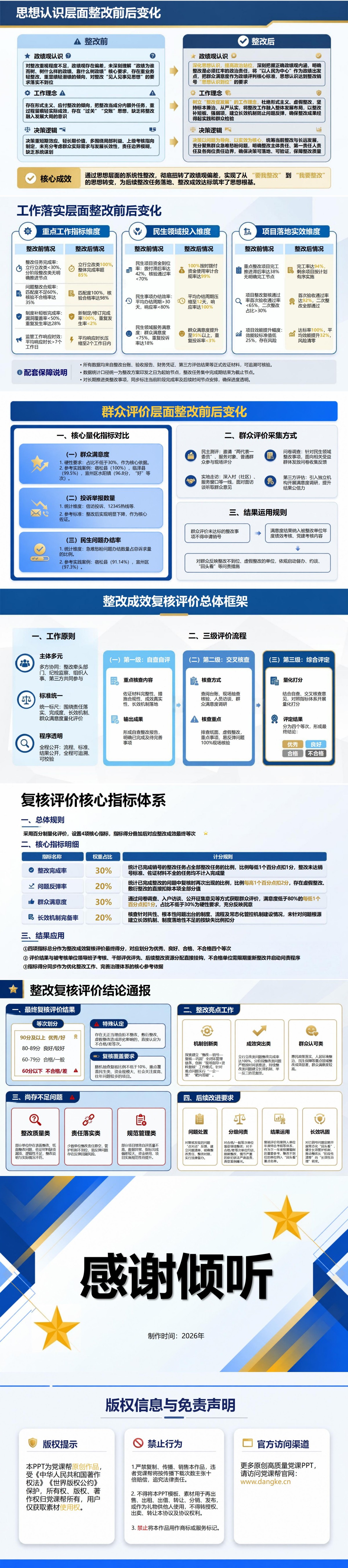 政绩观整改措施和成效PPT：整改任务销号与成效评估方法｜课件+讲稿内容预览2