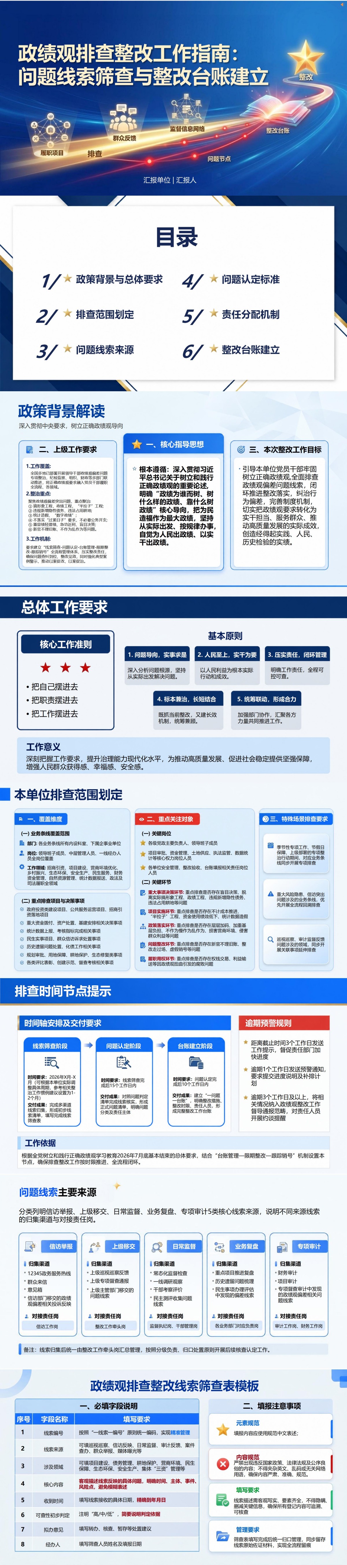 政绩观排查整改措施PPT：问题线索筛查与整改台账建立｜课件+讲稿封面图1