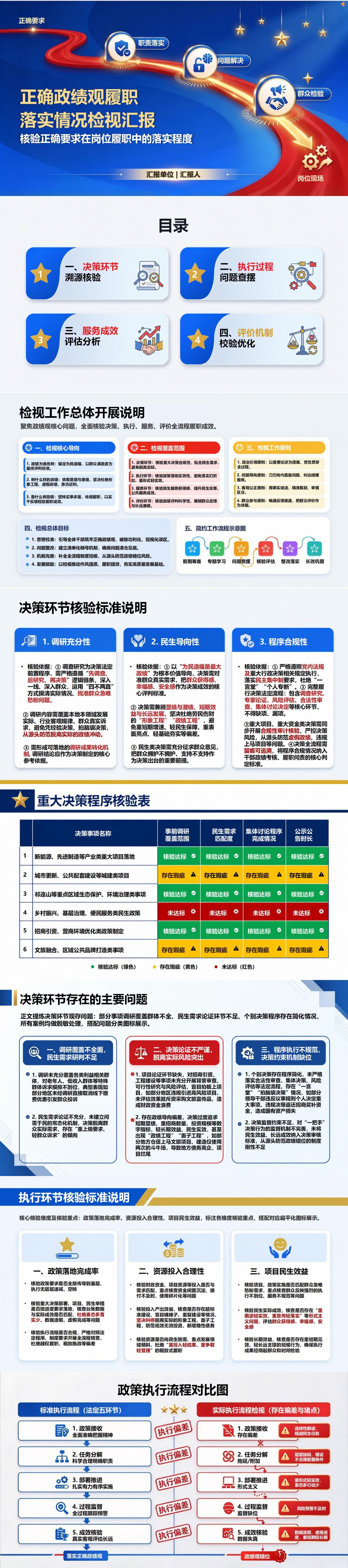 践行政绩观检视问题PPT：核验正确要求在岗位履职中的落实程度｜课件+讲稿封面图1