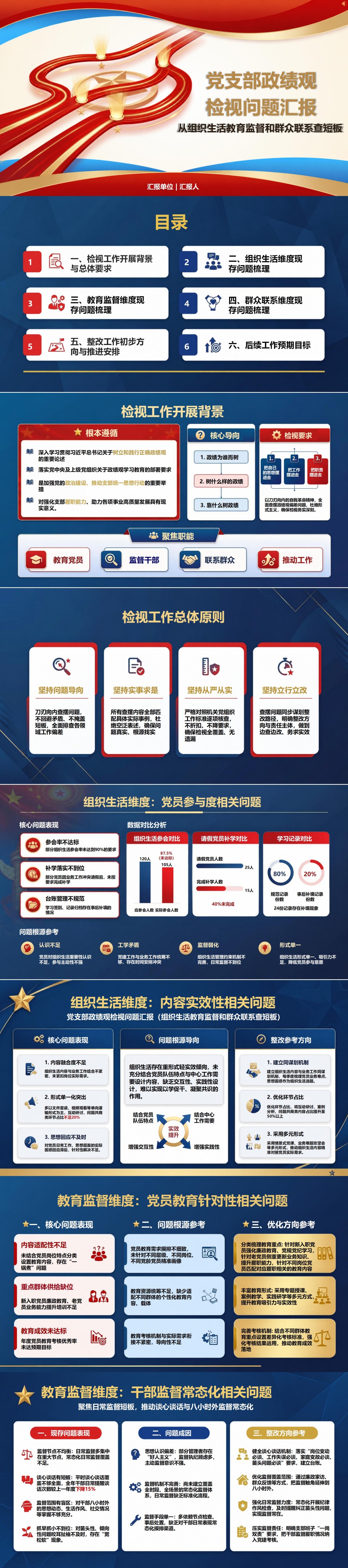 党支部政绩观检视问题PPT：从组织生活教育监督和群众联系查短板｜课件+讲稿封面图1