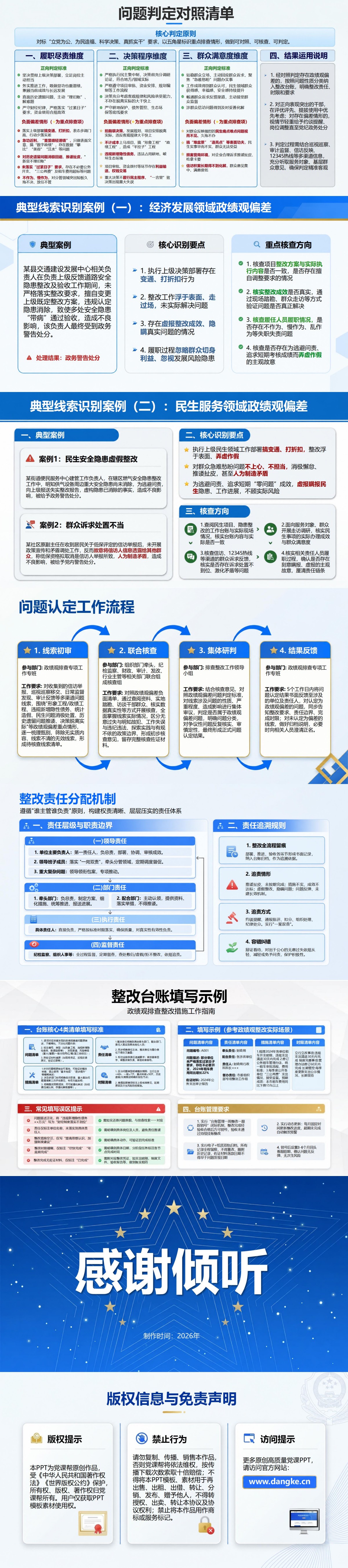 政绩观排查整改措施PPT：问题线索筛查与整改台账建立｜课件+讲稿内容预览2