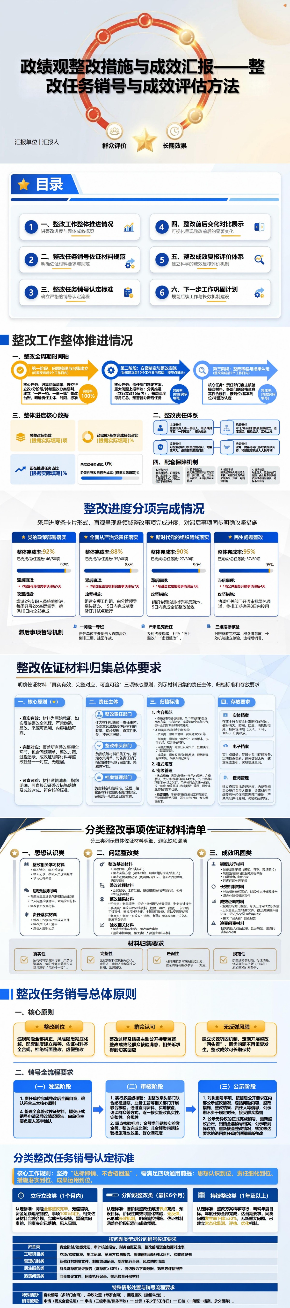 政绩观整改措施和成效PPT：整改任务销号与成效评估方法｜课件+讲稿封面图1