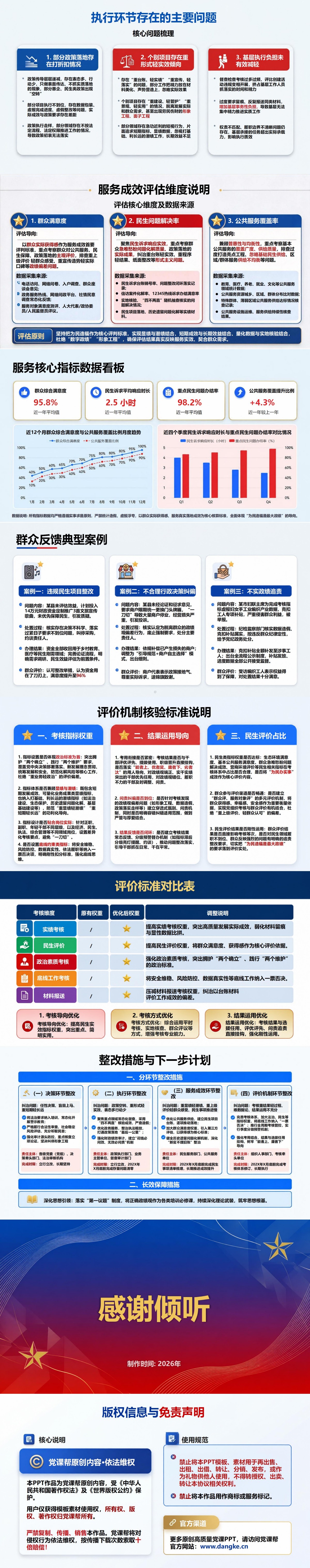 践行政绩观检视问题PPT：核验正确要求在岗位履职中的落实程度｜课件+讲稿内容预览2