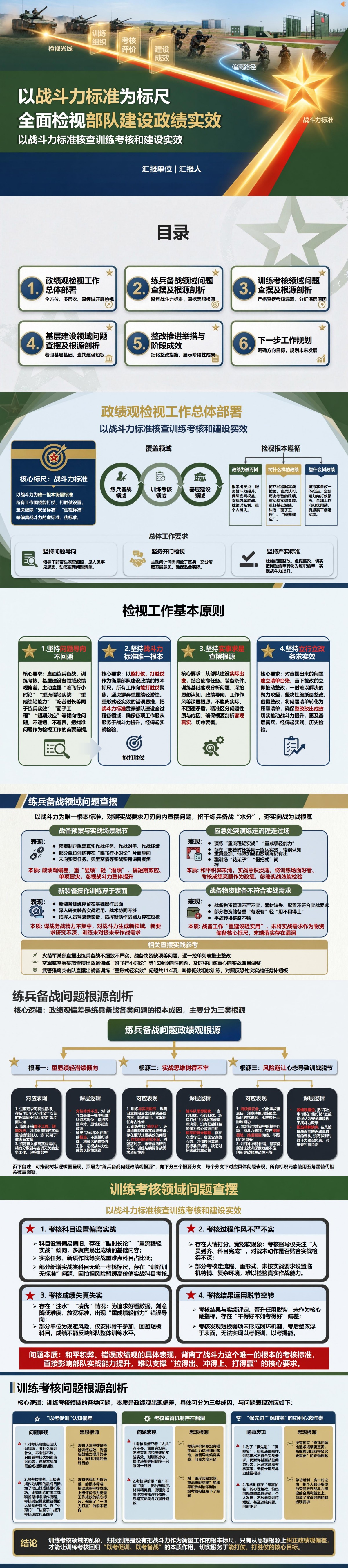 部队检视政绩观方面PPT：以战斗力标准核查训练考核和建设实效｜课件+讲稿封面图1