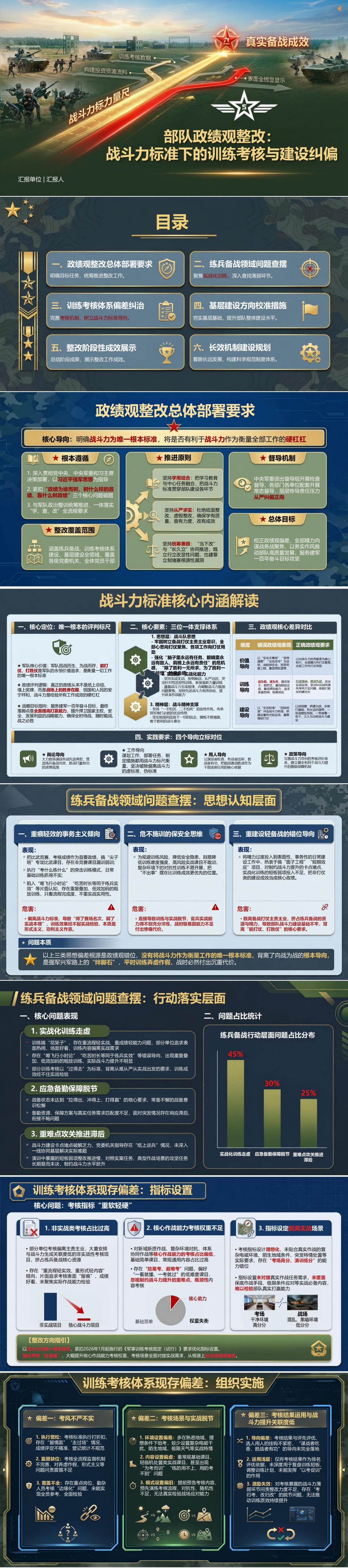 部队政绩观整改措施PPT：战斗力标准下的训练考核与建设纠偏｜课件+讲稿封面图1