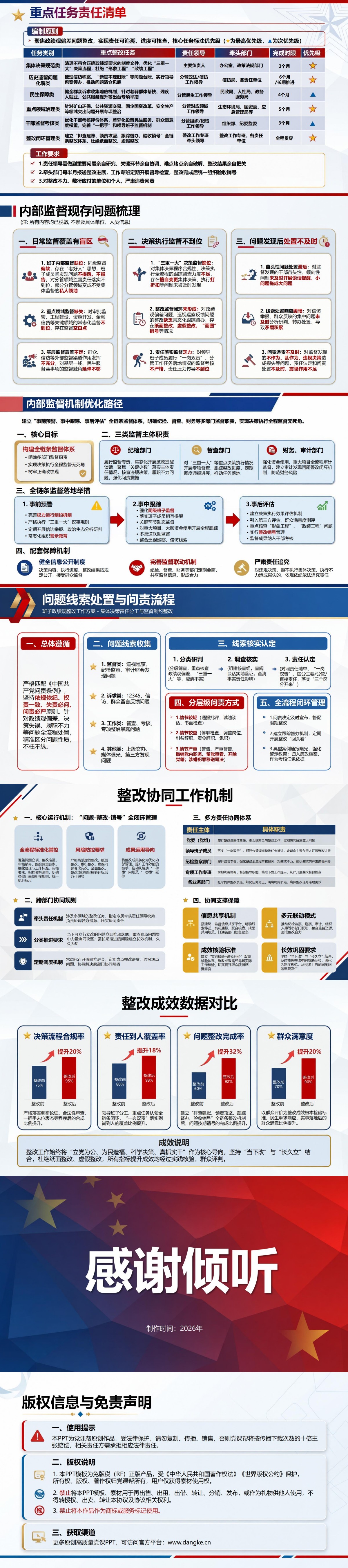 班子政绩观整改措施PPT：集体决策责任分工与监督制约整改｜课件+讲稿内容预览2