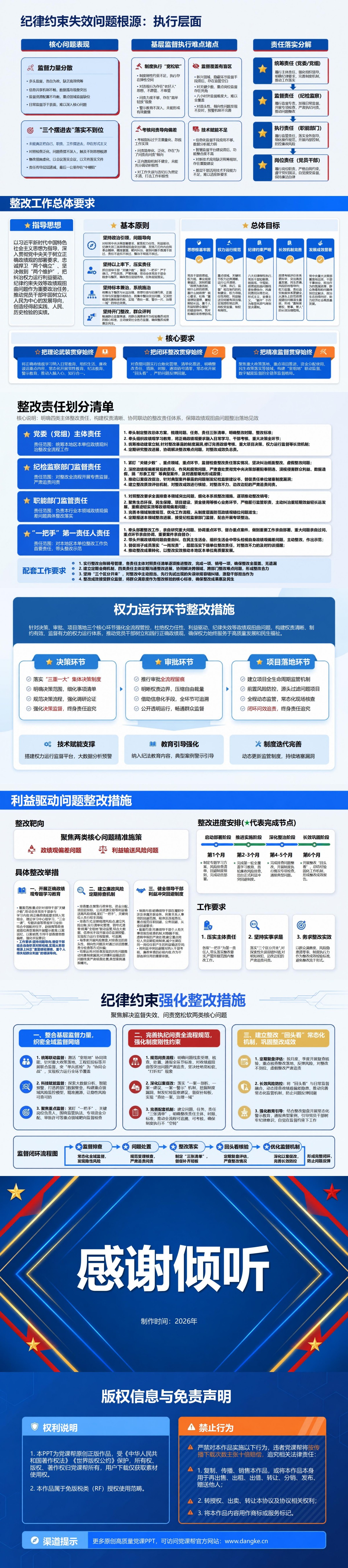 政绩观扭曲整改措施PPT：权力运行利益驱动与纪律约束深层治理｜课件+讲稿内容预览2