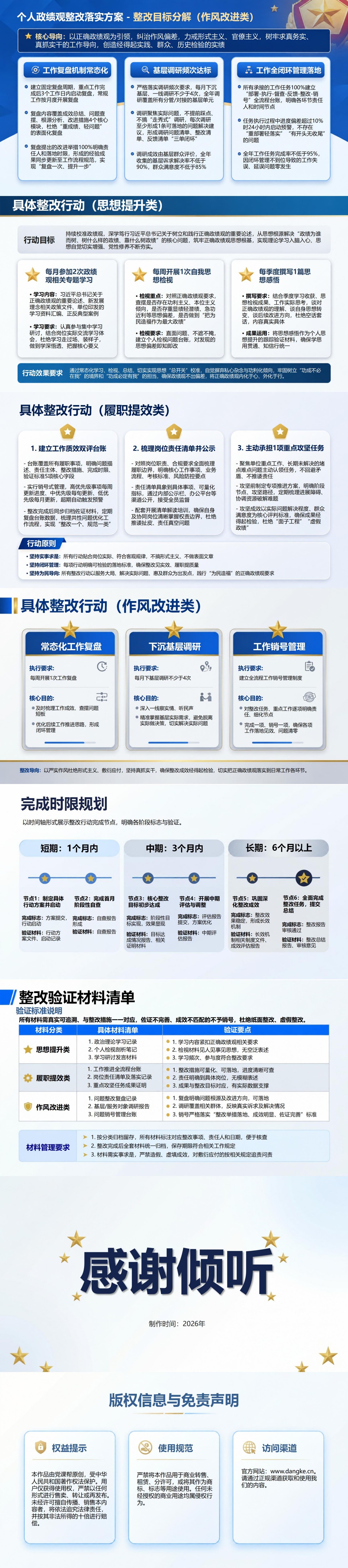 个人政绩观整改措施PPT：个人问题清单与岗位改进计划｜课件+讲稿内容预览2
