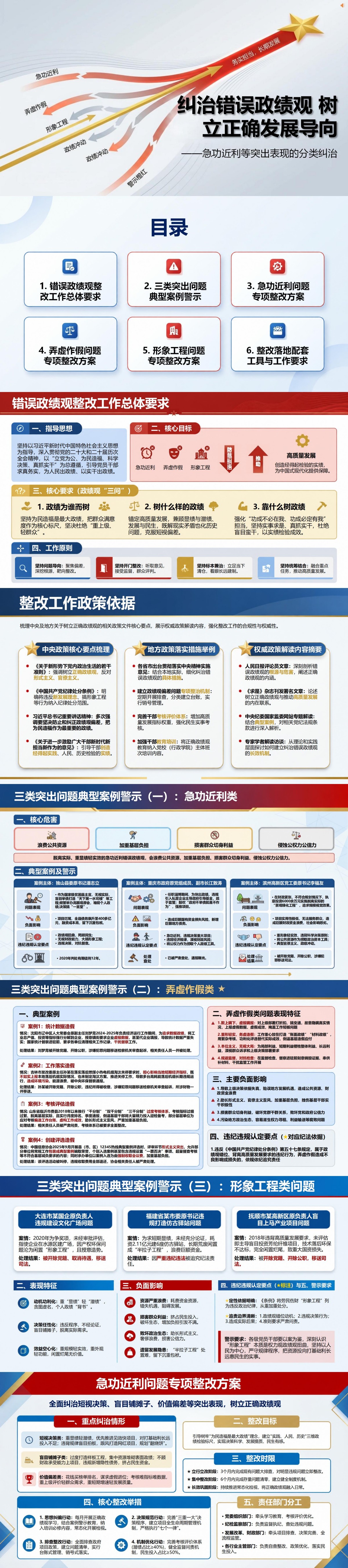错误政绩观整改措施PPT：急功近利等突出表现的分类纠治｜课件+讲稿封面图1
