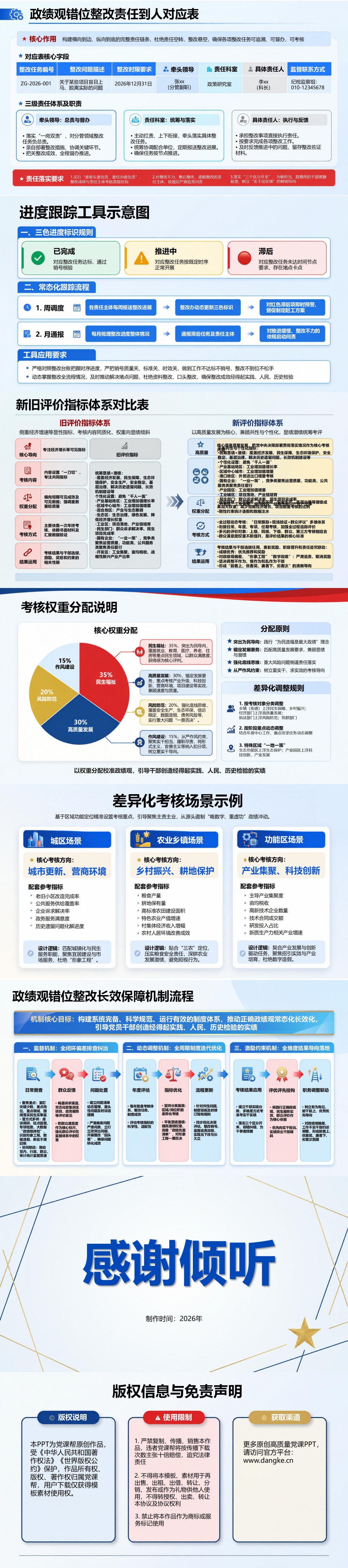 政绩观错位整改措施PPT：工作目标履职责任与评价标准重新校准｜课件+讲稿内容预览2