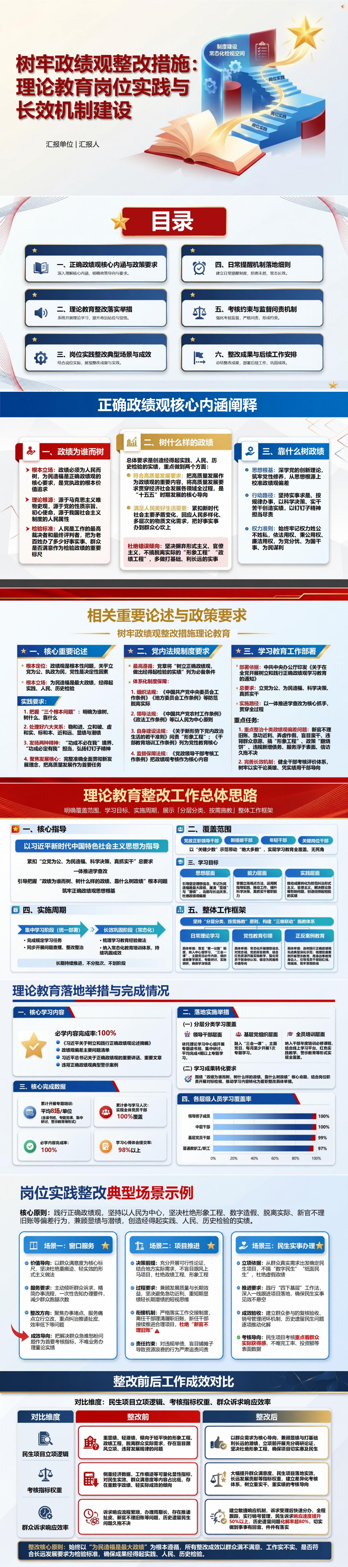 树牢政绩观整改措施PPT：理论教育岗位实践与长效机制建设｜课件+讲稿封面图1