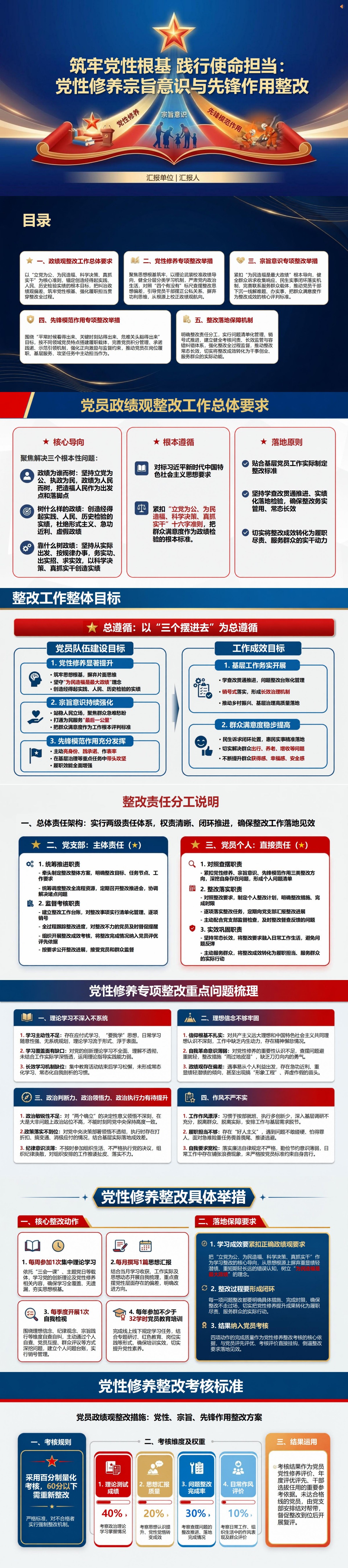 党员政绩观整改措施PPT：党性修养宗旨意识与先锋作用整改｜课件+讲稿封面图1