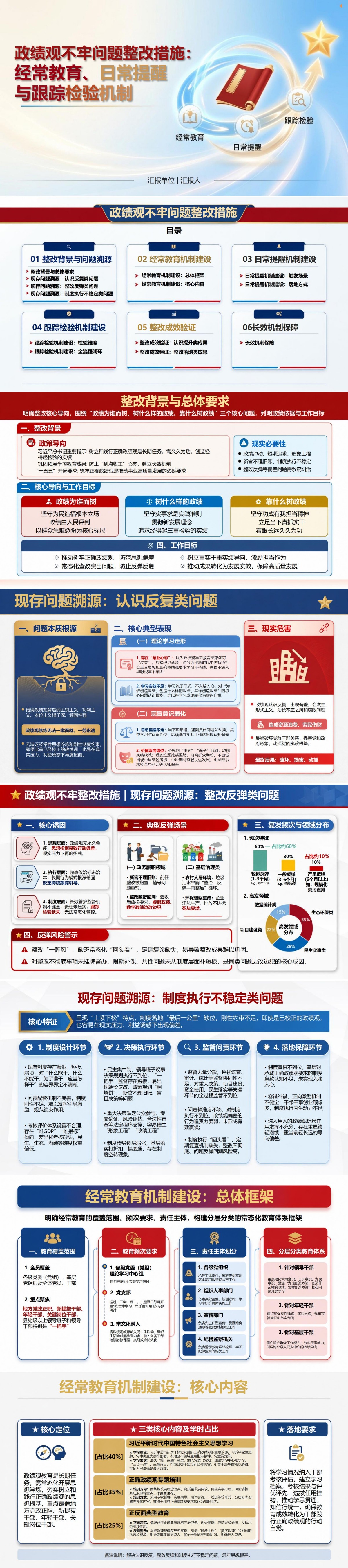 政绩观不牢整改措施PPT：经常教育日常提醒与跟踪检验机制｜课件+讲稿封面图1