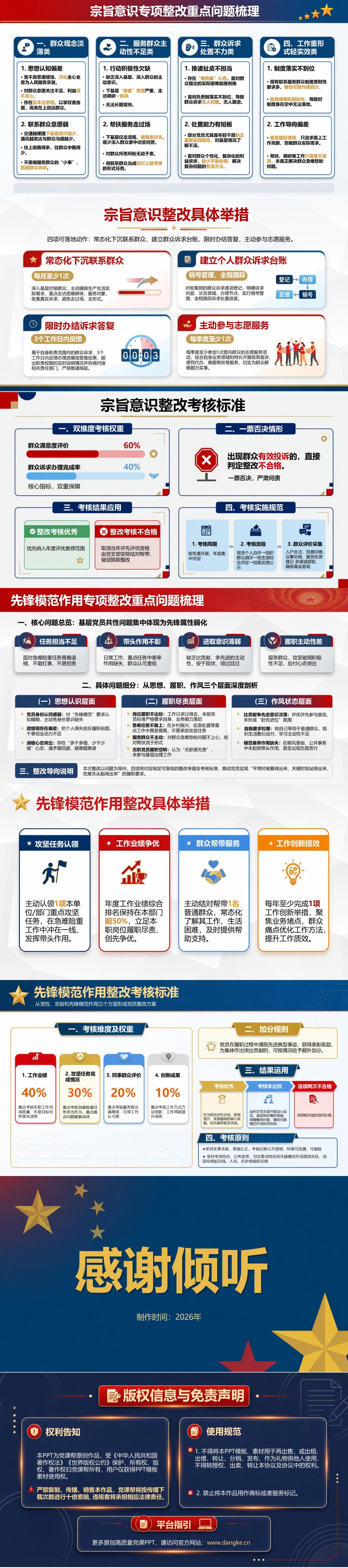 党员政绩观整改措施PPT：党性修养宗旨意识与先锋作用整改｜课件+讲稿内容预览2