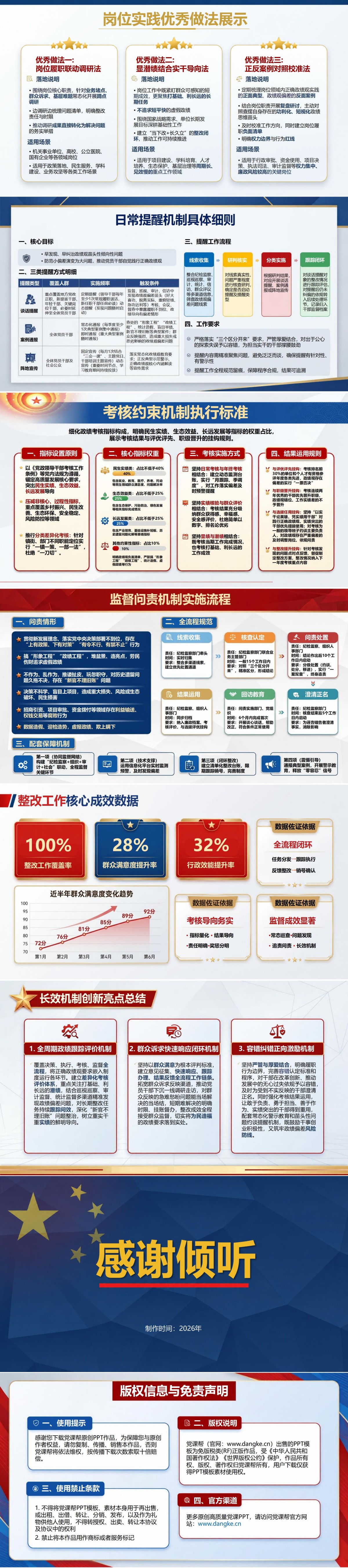 树牢政绩观整改措施PPT：理论教育岗位实践与长效机制建设｜课件+讲稿内容预览2