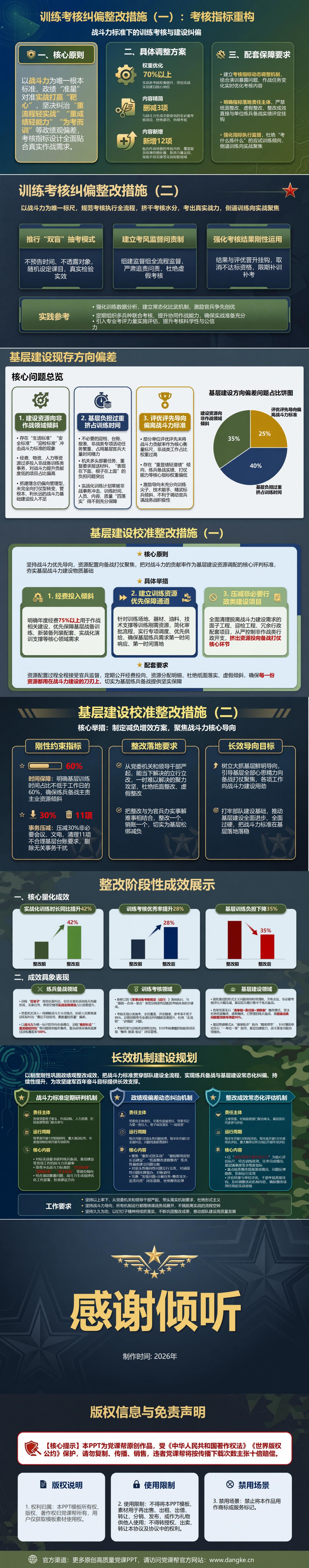部队政绩观整改措施PPT：战斗力标准下的训练考核与建设纠偏｜课件+讲稿内容预览2
