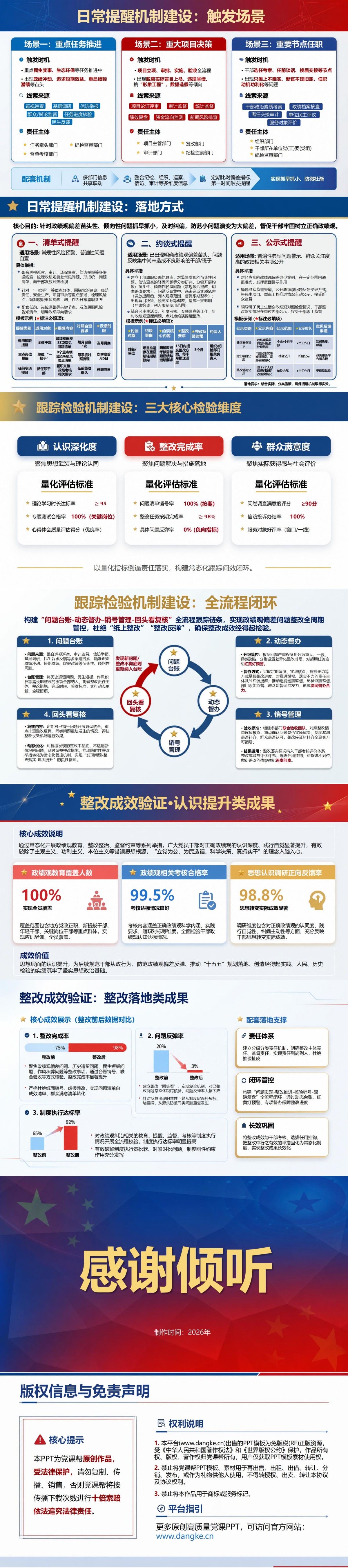 政绩观不牢整改措施PPT：经常教育日常提醒与跟踪检验机制｜课件+讲稿内容预览2