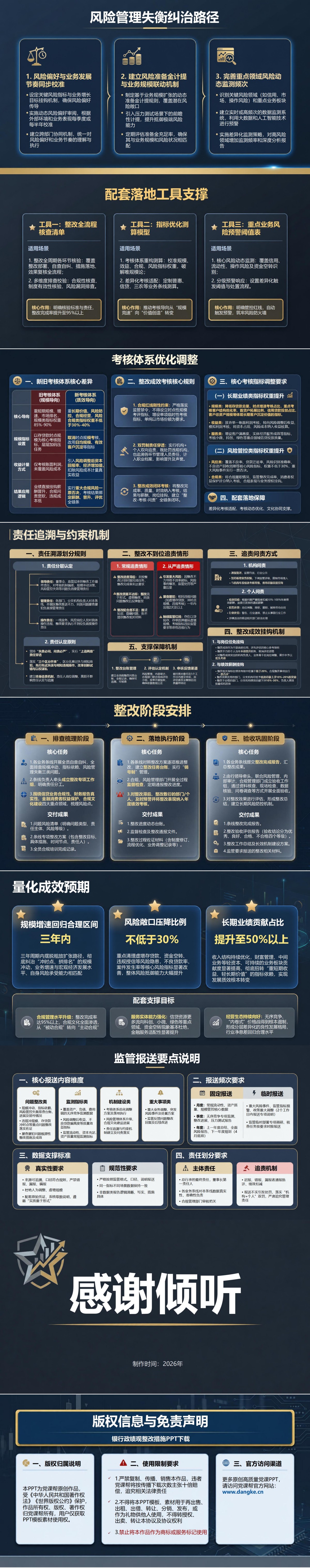 银行政绩观整改措施PPT：规模冲动指标依赖与风险管理失衡纠治｜课件+讲稿内容预览2