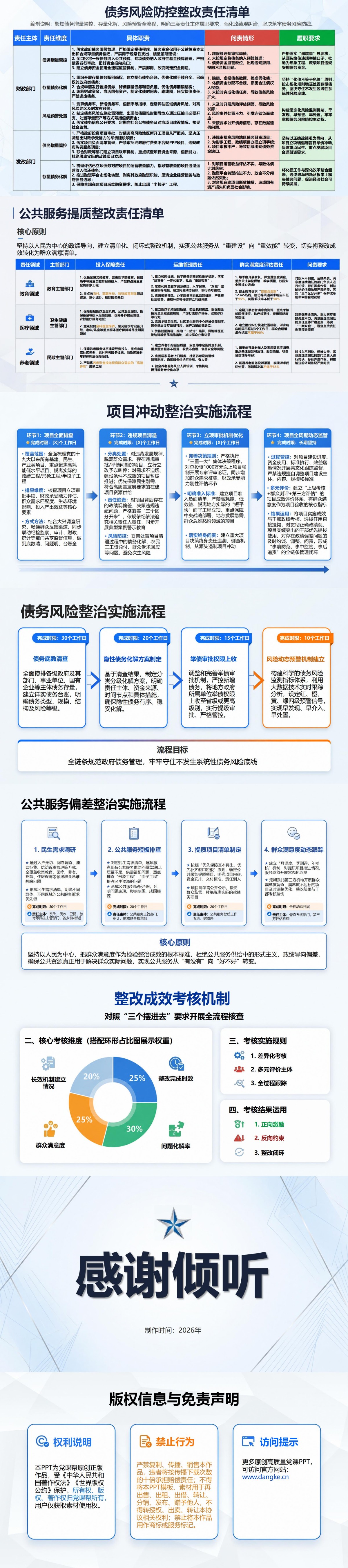 政府政绩观整改措施PPT：项目冲动债务风险与公共服务偏差治理｜课件+讲稿内容预览2
