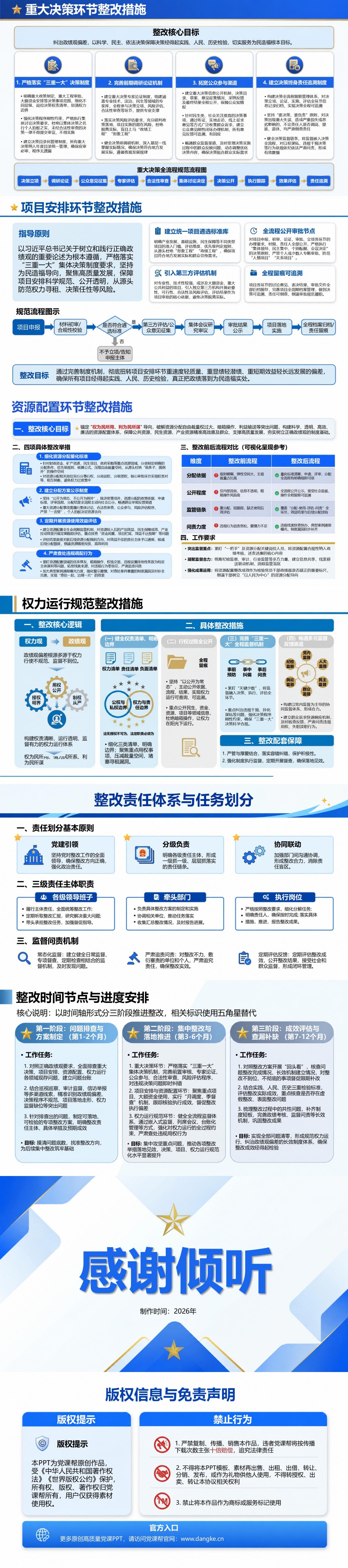 领导政绩观整改措施PPT：重大决策项目安排与权力运行规范｜课件+讲稿内容预览2