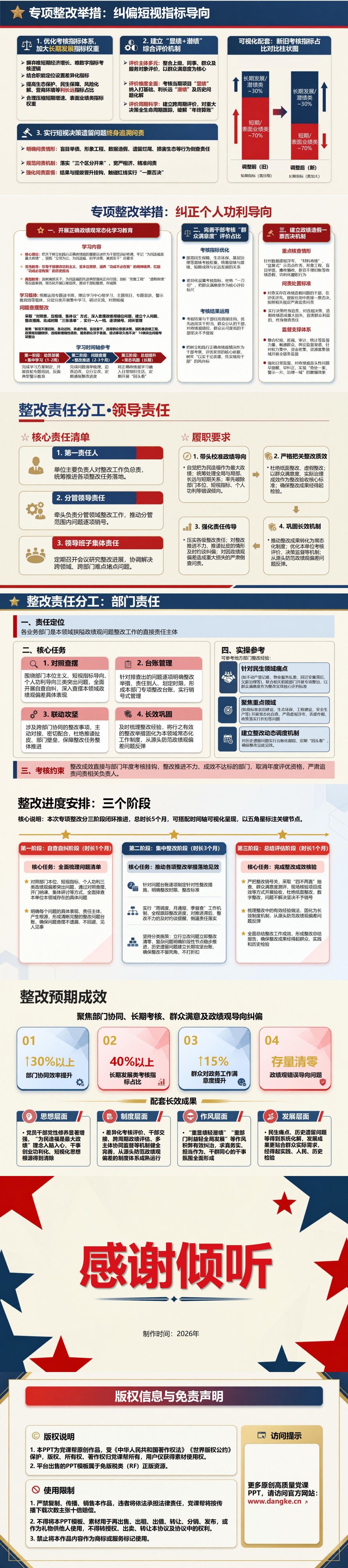 政绩观狭隘整改措施PPT：局部利益短期指标与个人得失导向纠偏｜课件+讲稿内容预览2