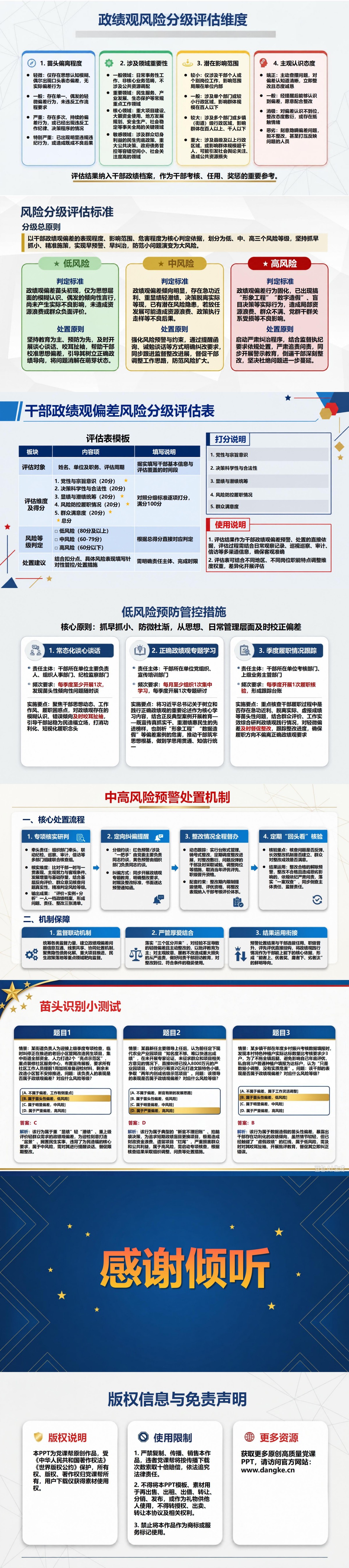 如何防范政绩观偏差PPT：从苗头发现入手做好日常预防｜课件+讲稿内容预览2