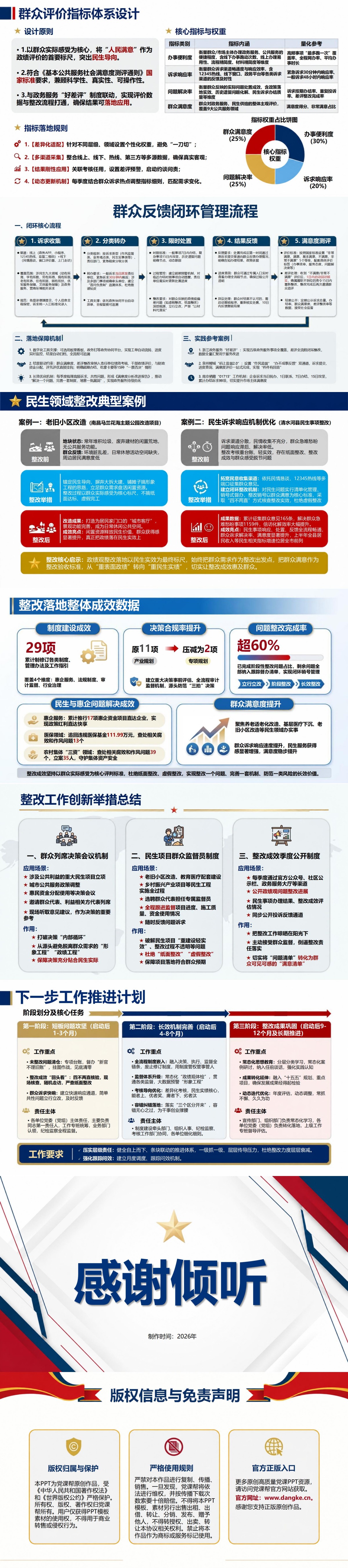 践行政绩观整改措施PPT：整改要求融入决策执行与群众评价｜课件+讲稿内容预览2