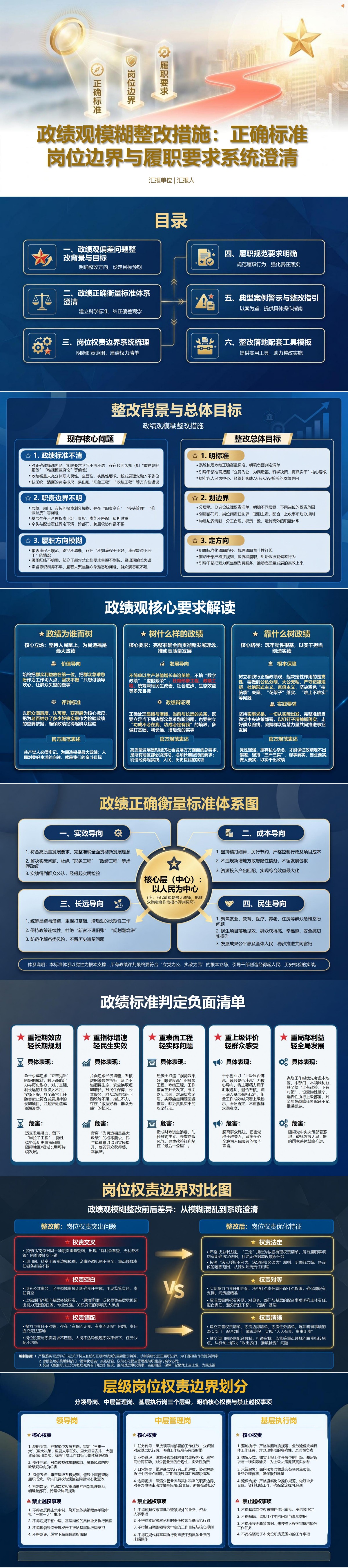 政绩观模糊整改措施PPT：正确标准岗位边界与履职要求系统澄清｜课件+讲稿封面图1