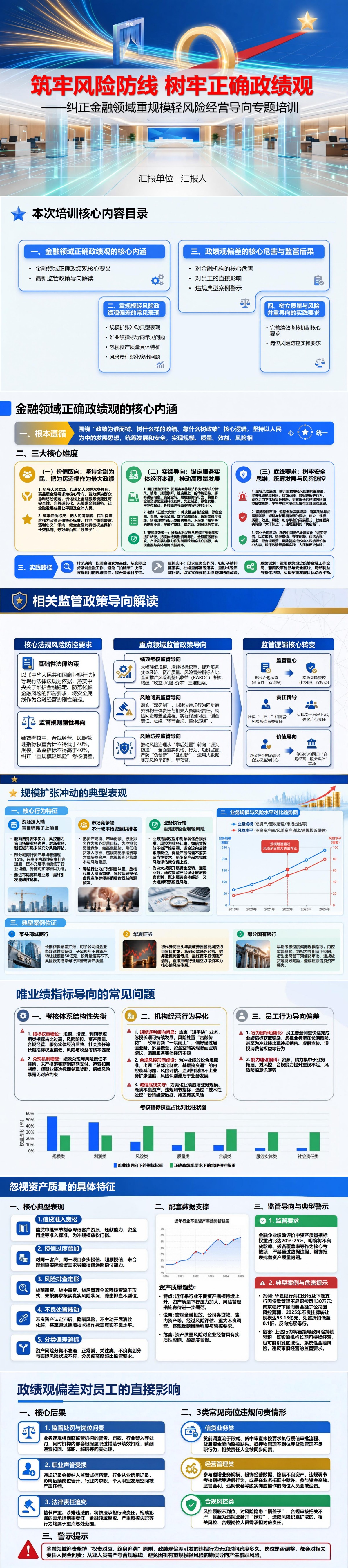 防范金融风险政绩观PPT：纠正重规模轻风险的经营导向｜课件+讲稿封面图1