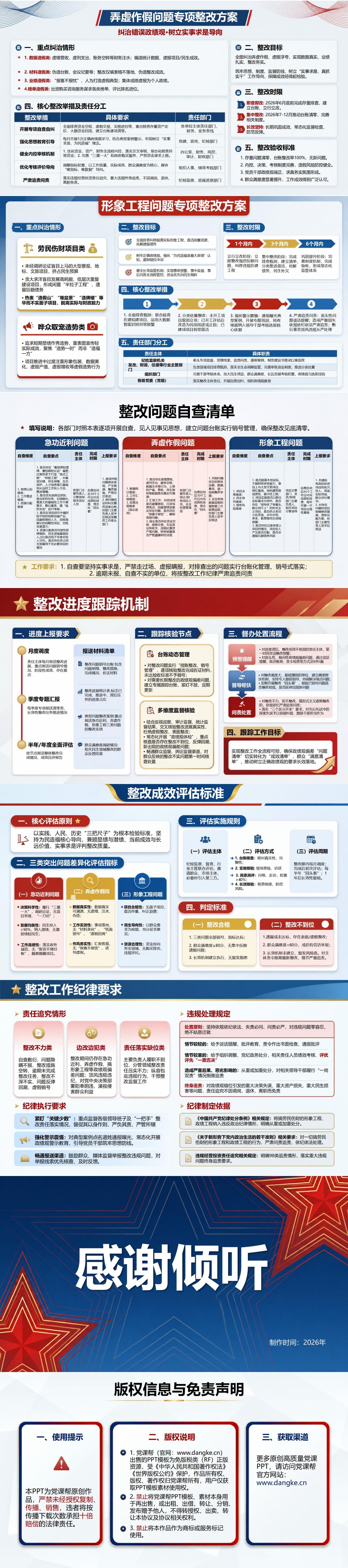 错误政绩观整改措施PPT：急功近利等突出表现的分类纠治｜课件+讲稿内容预览2